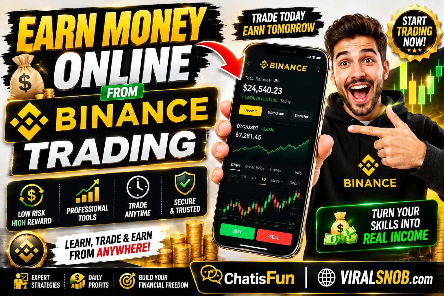 Earn Money Online From binance  Trading ChatisFun